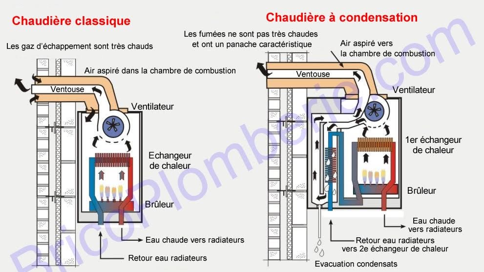 Annexe difference-chaudiere-classique-et-condensation.jpg